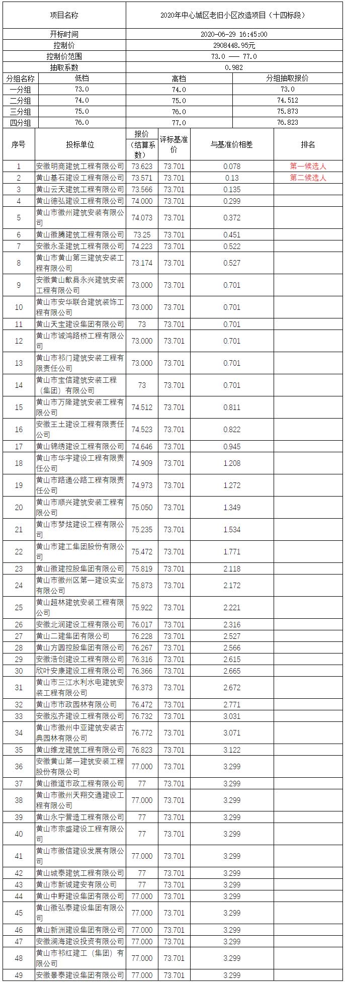 2020年中心城區(qū)老舊小區(qū)改造項(xiàng)目（十四標(biāo)段）比選公示