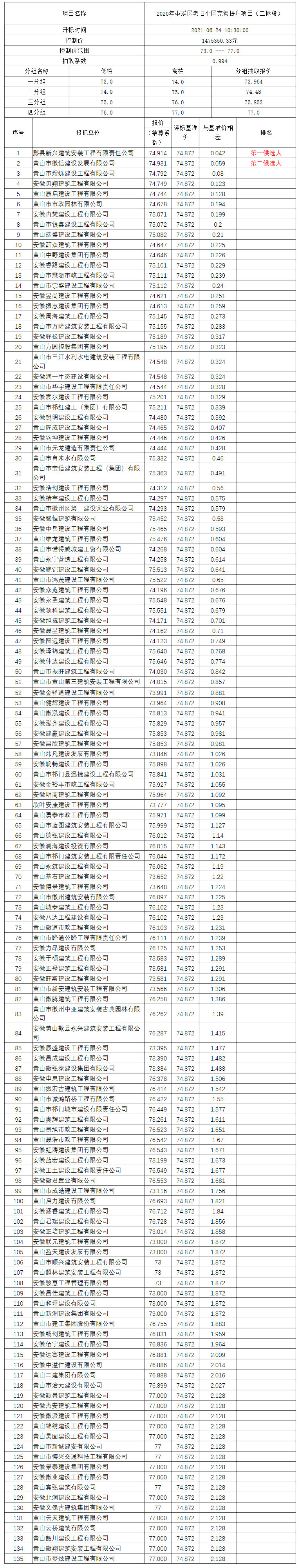 2020年屯溪區(qū)老舊小區(qū)完善提升項目（二標(biāo)段）比選公示