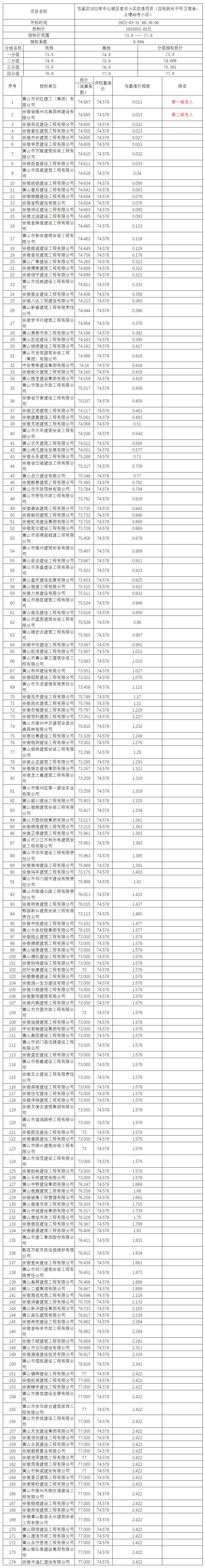 屯溪區(qū)2022年中心城區(qū)老舊小區(qū)改造項目（四標段長干環(huán)衛(wèi)宿舍、上塘46號小區(qū)）比選公示