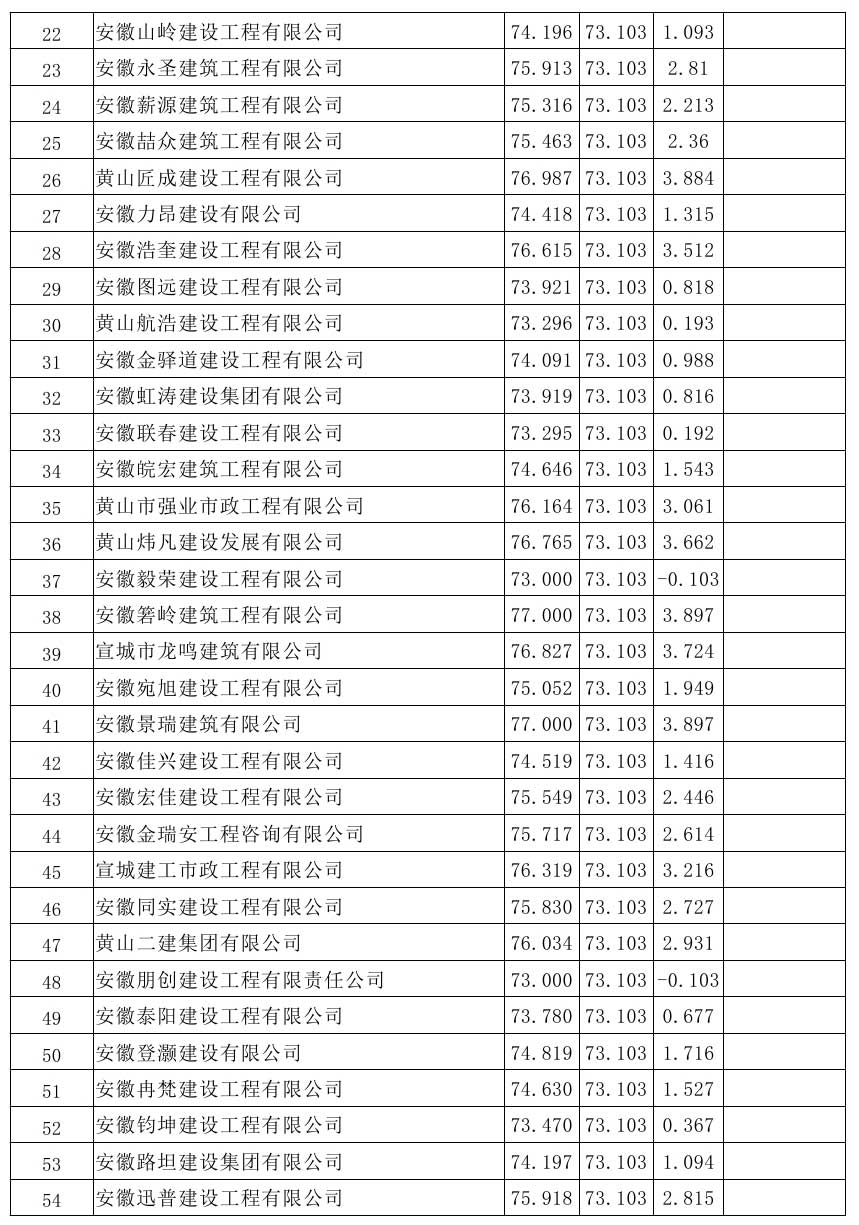 原興樂地塊廢棄廠房樁基破除及場地平整項目比選公示